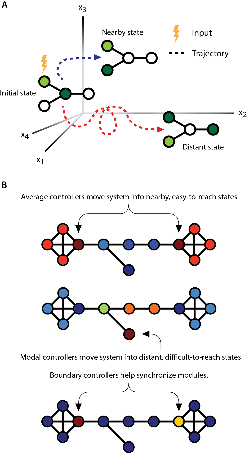 Figure 31