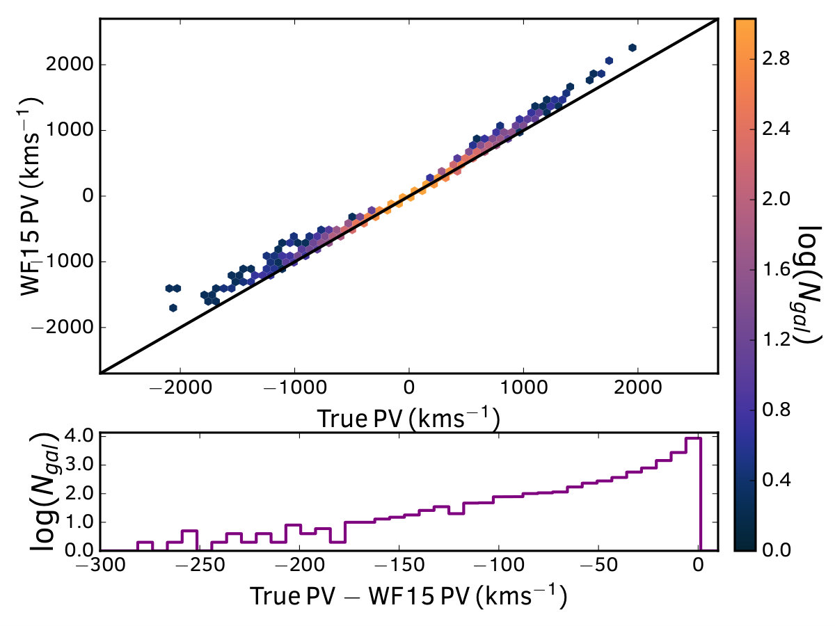 Figure 9