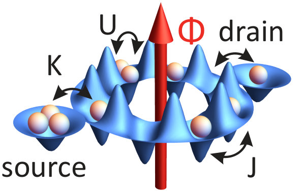 Figure 9