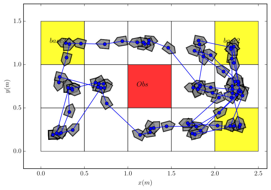 Figure 11