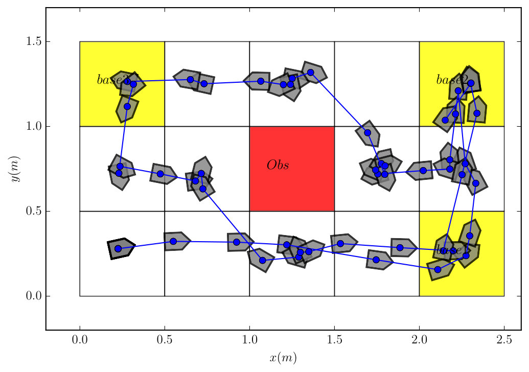 Figure 12