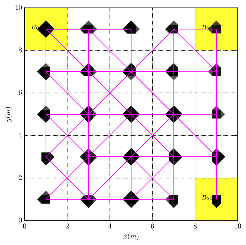 Figure 16