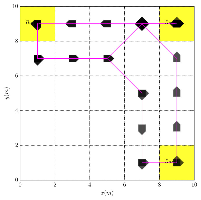 Figure 17