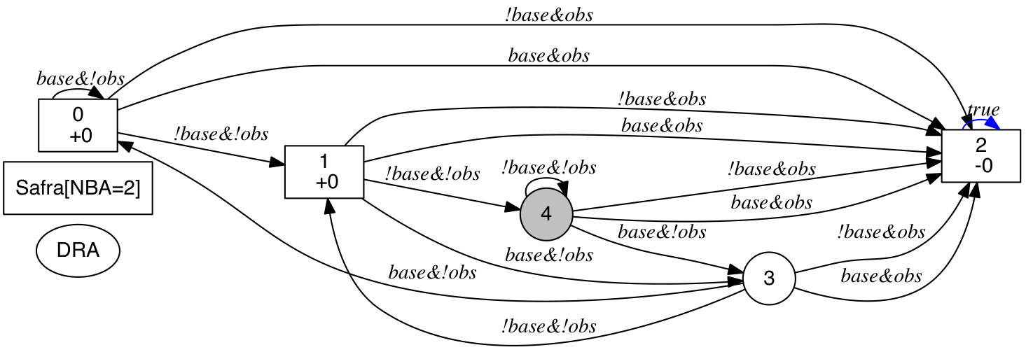 Figure 18