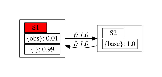 Figure 19