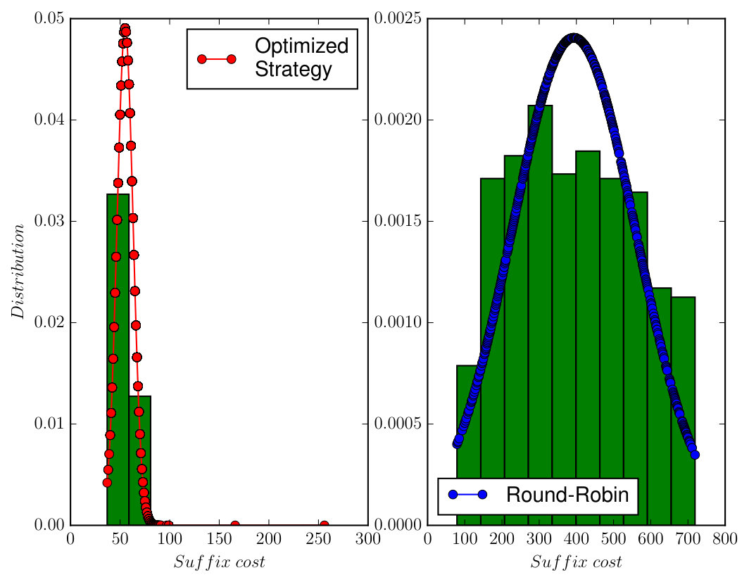 Figure 22