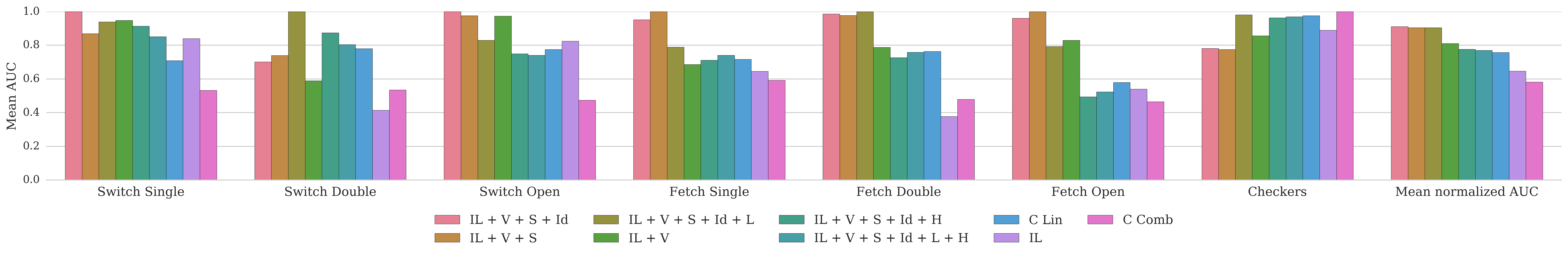 Figure 16