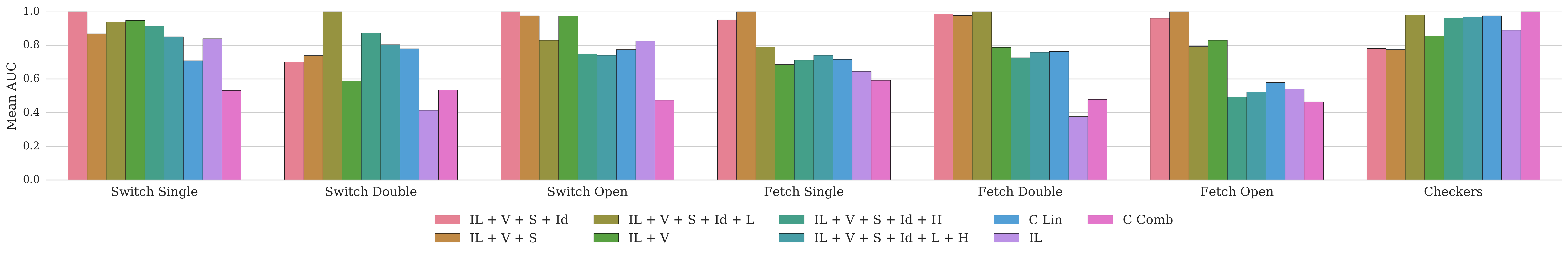 Figure 17