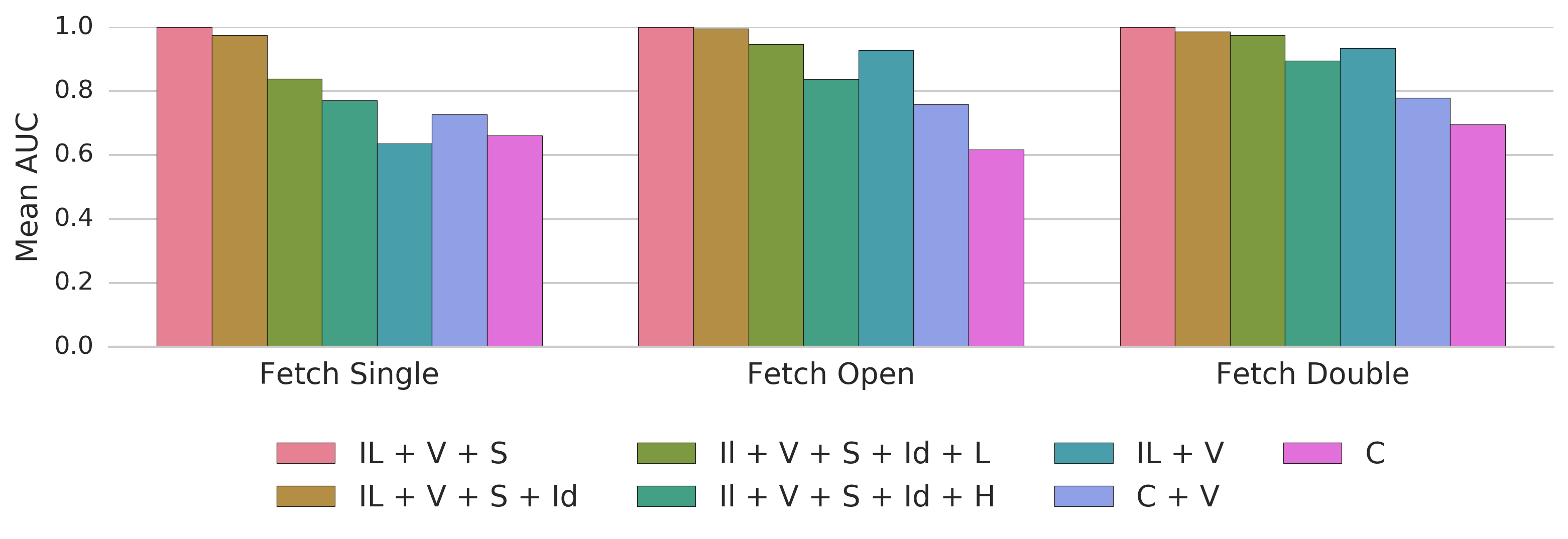 Figure 18