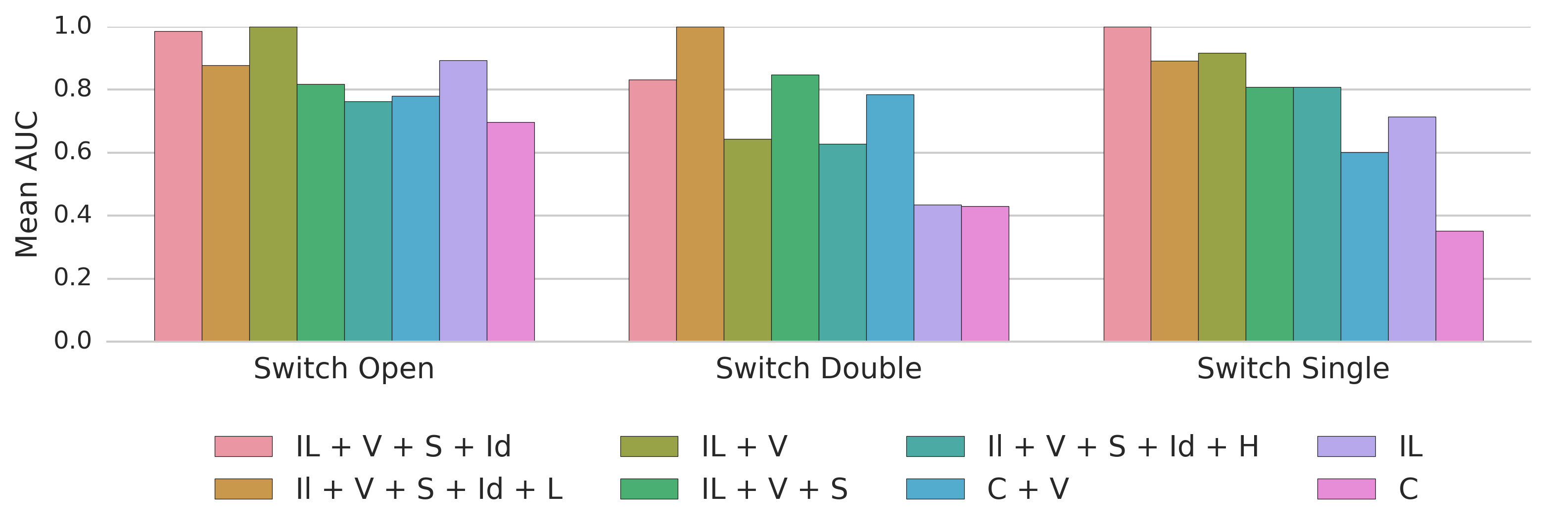 Figure 19