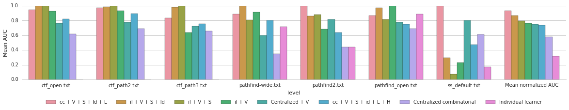 Figure 20
