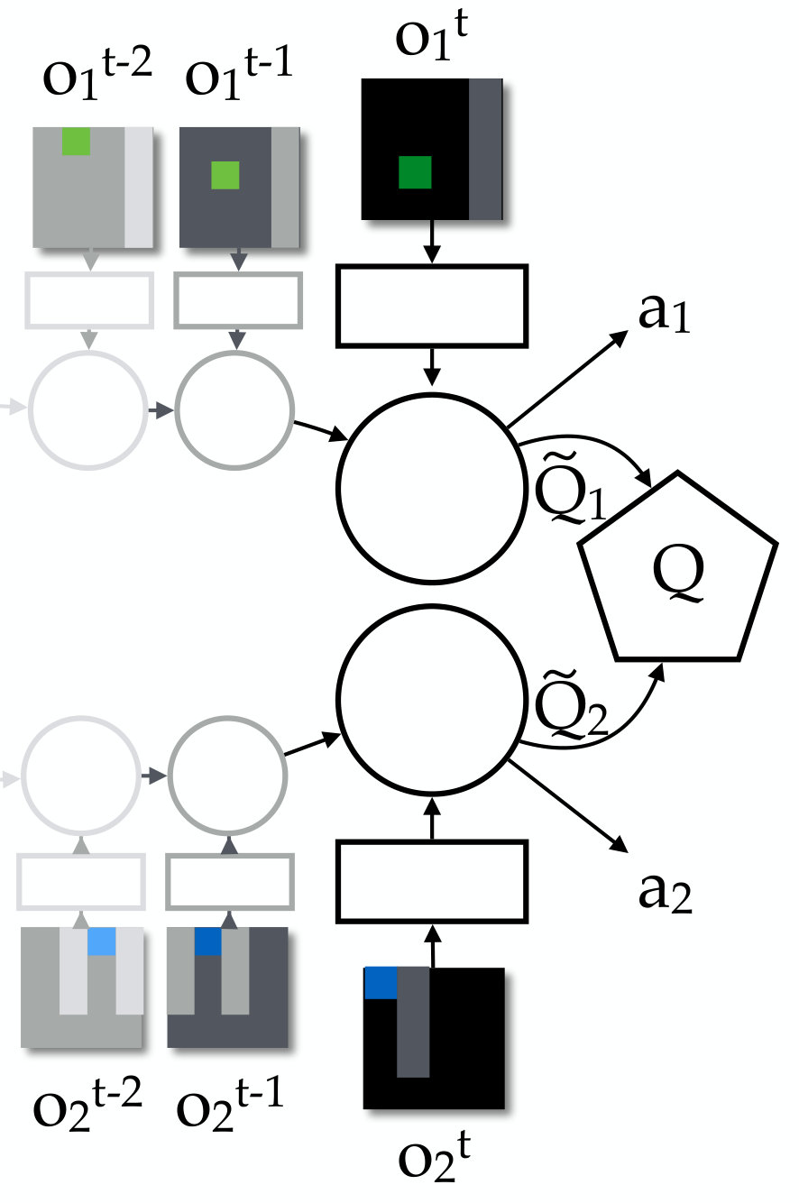 Figure 22