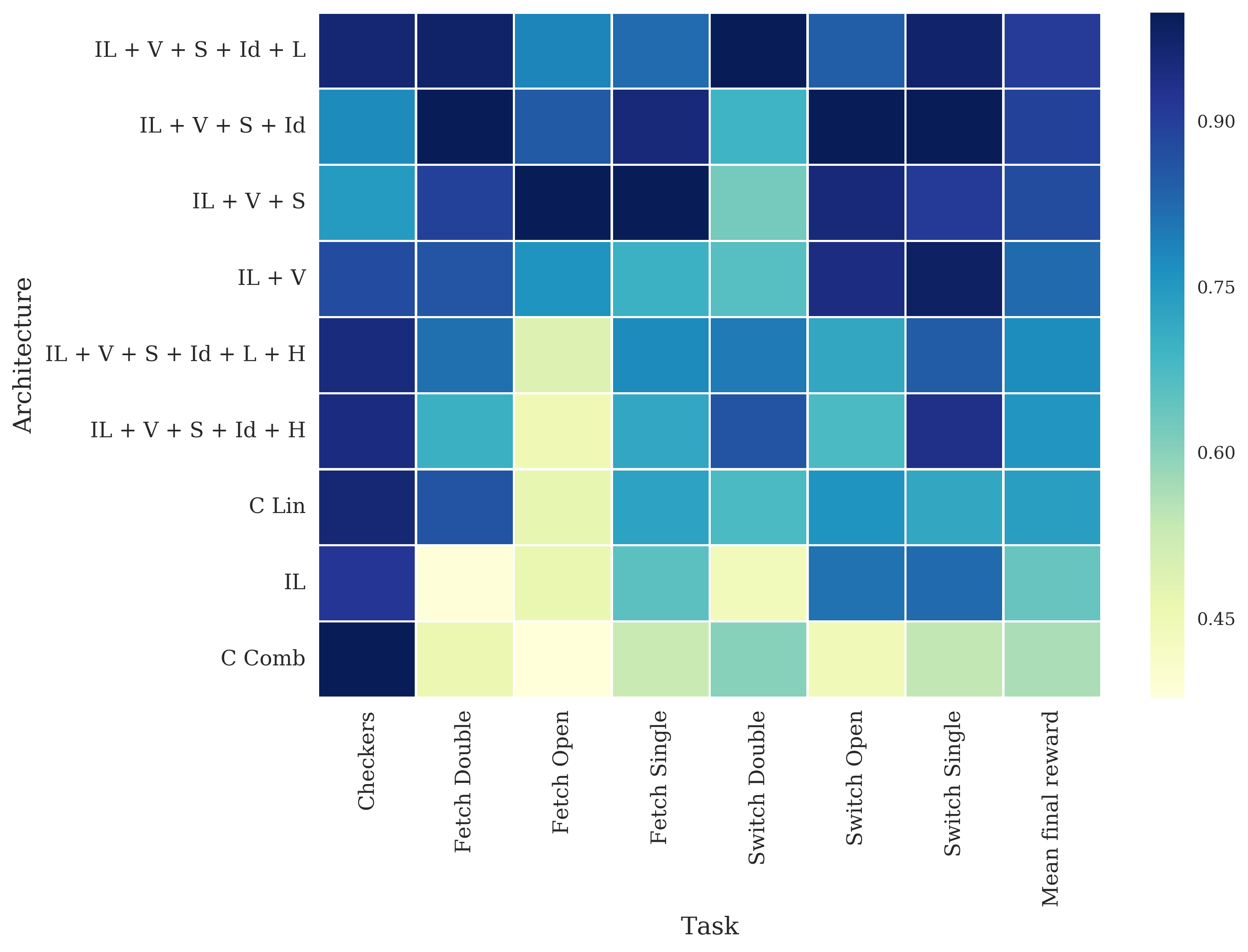 Figure 23