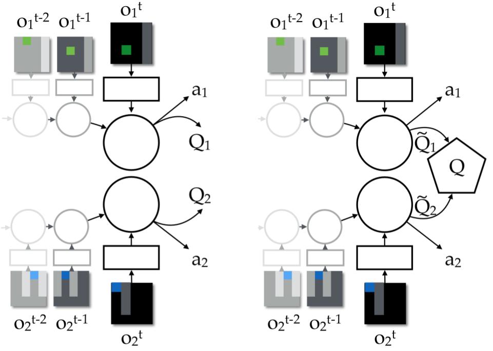 Figure 25