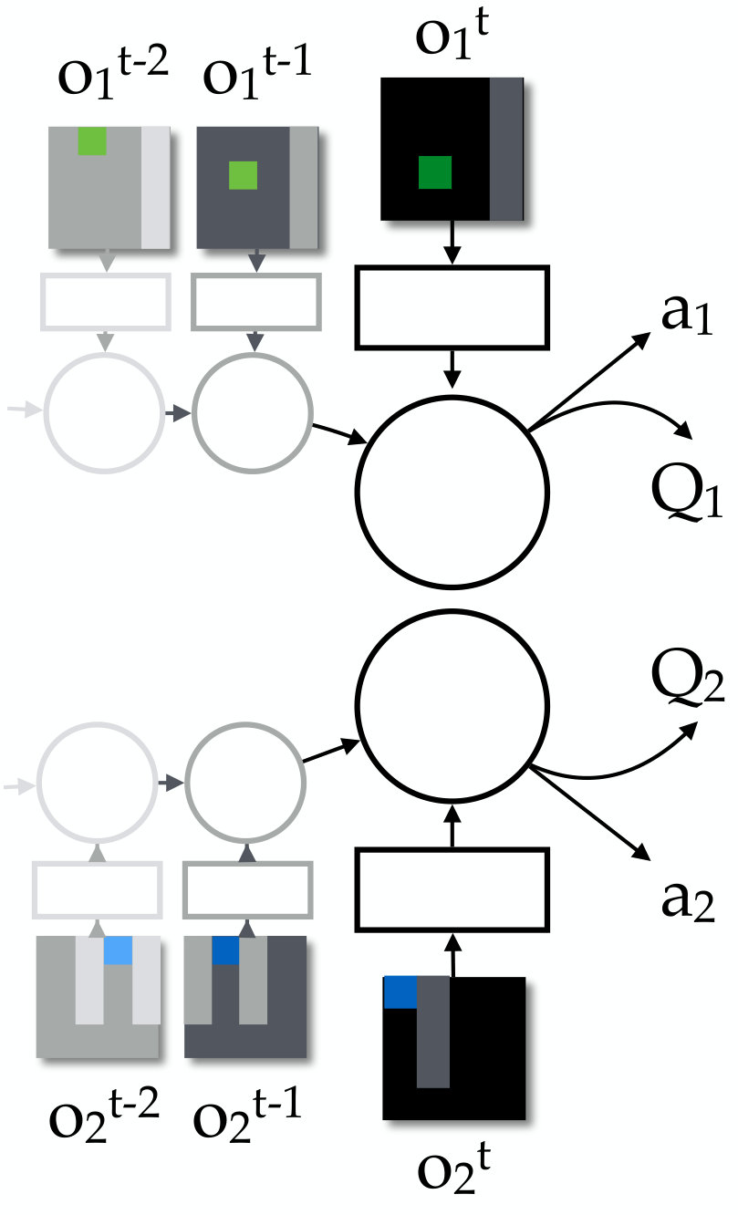 Figure 27