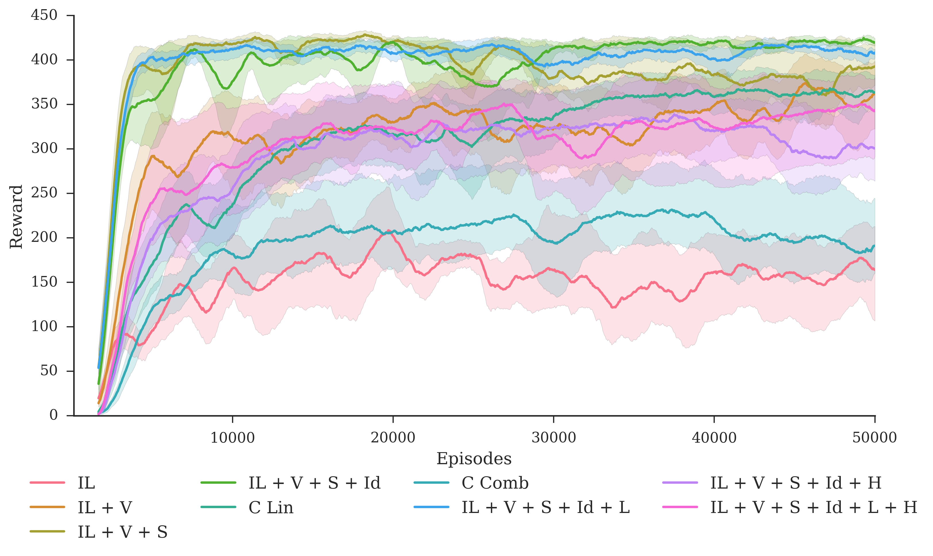 Figure 29
