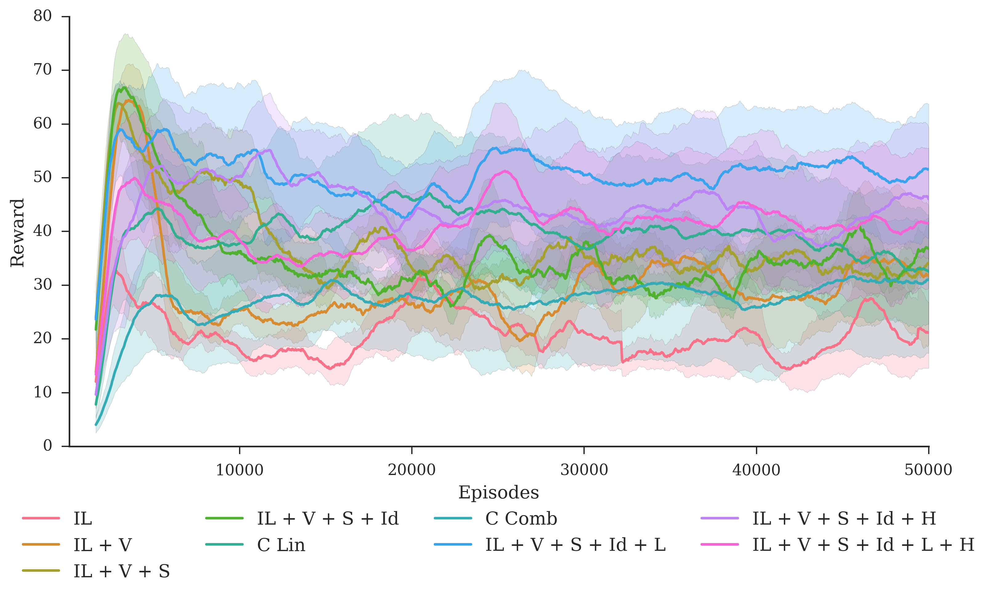 Figure 32