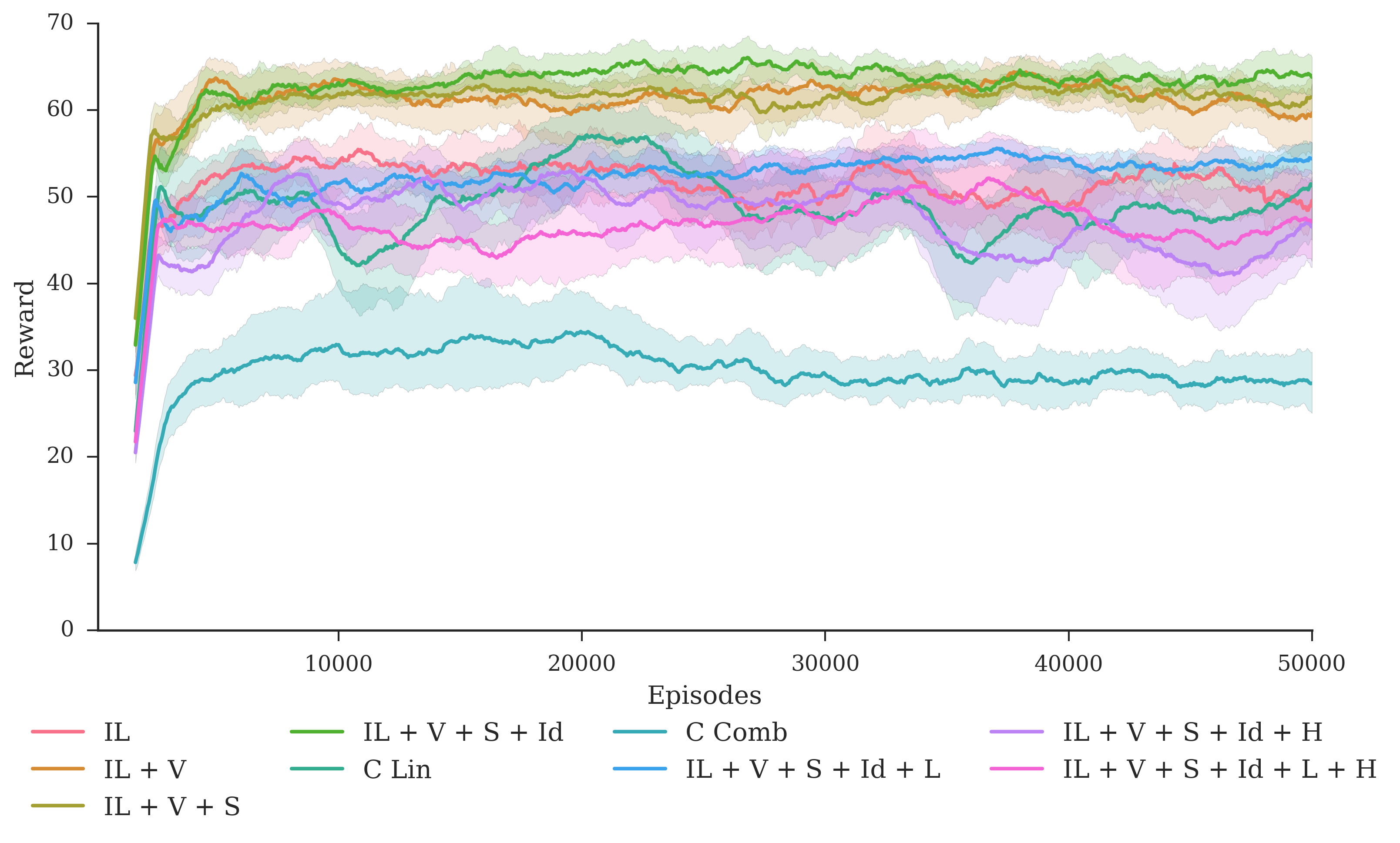 Figure 33