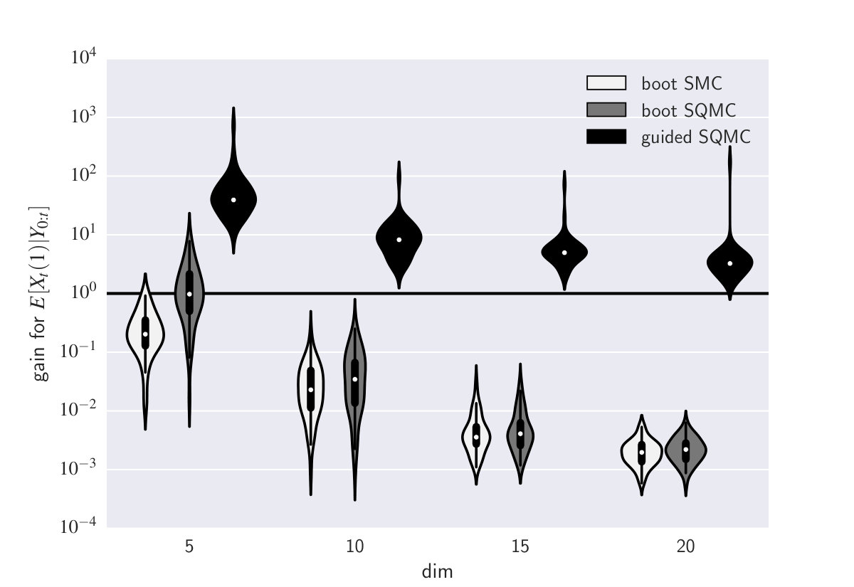 Figure 14