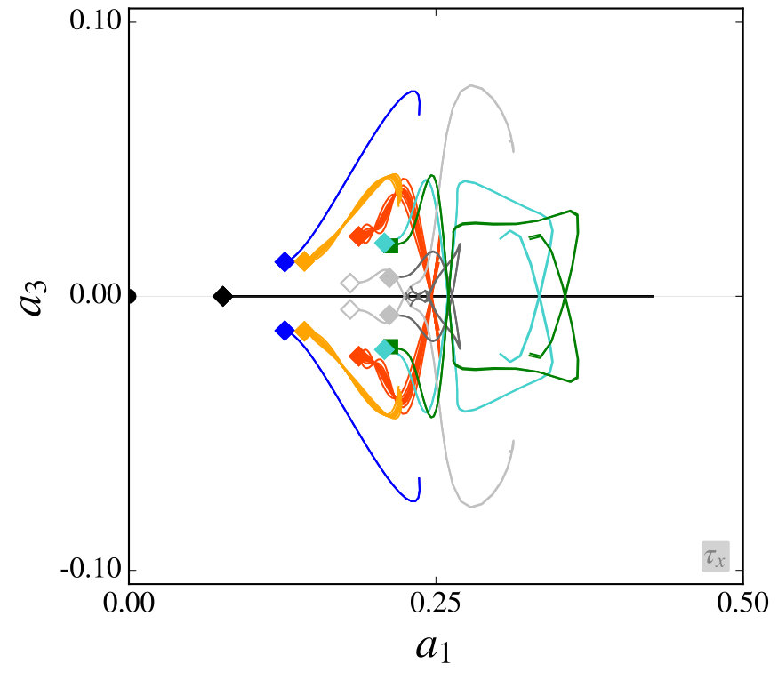 Figure 8