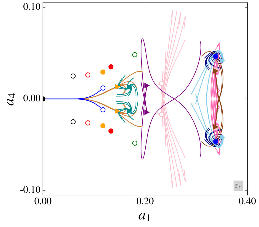 Figure 14