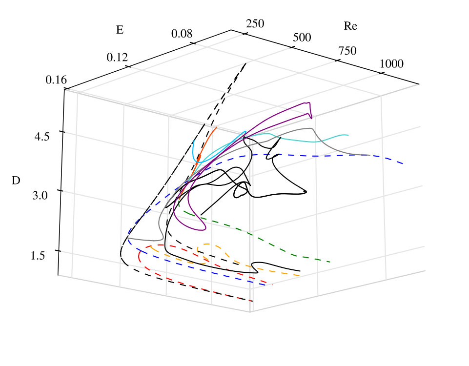 Figure 16