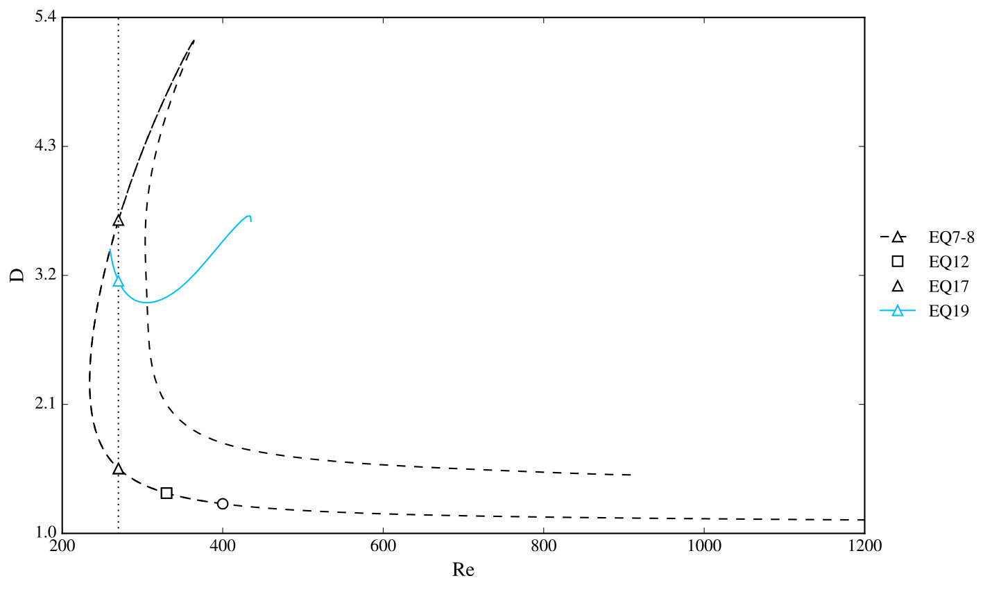 Figure 18