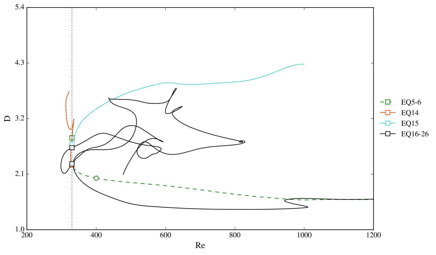 Figure 19