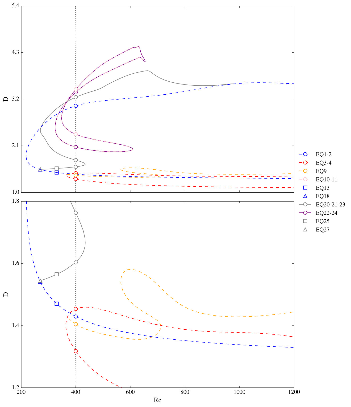 Figure 20