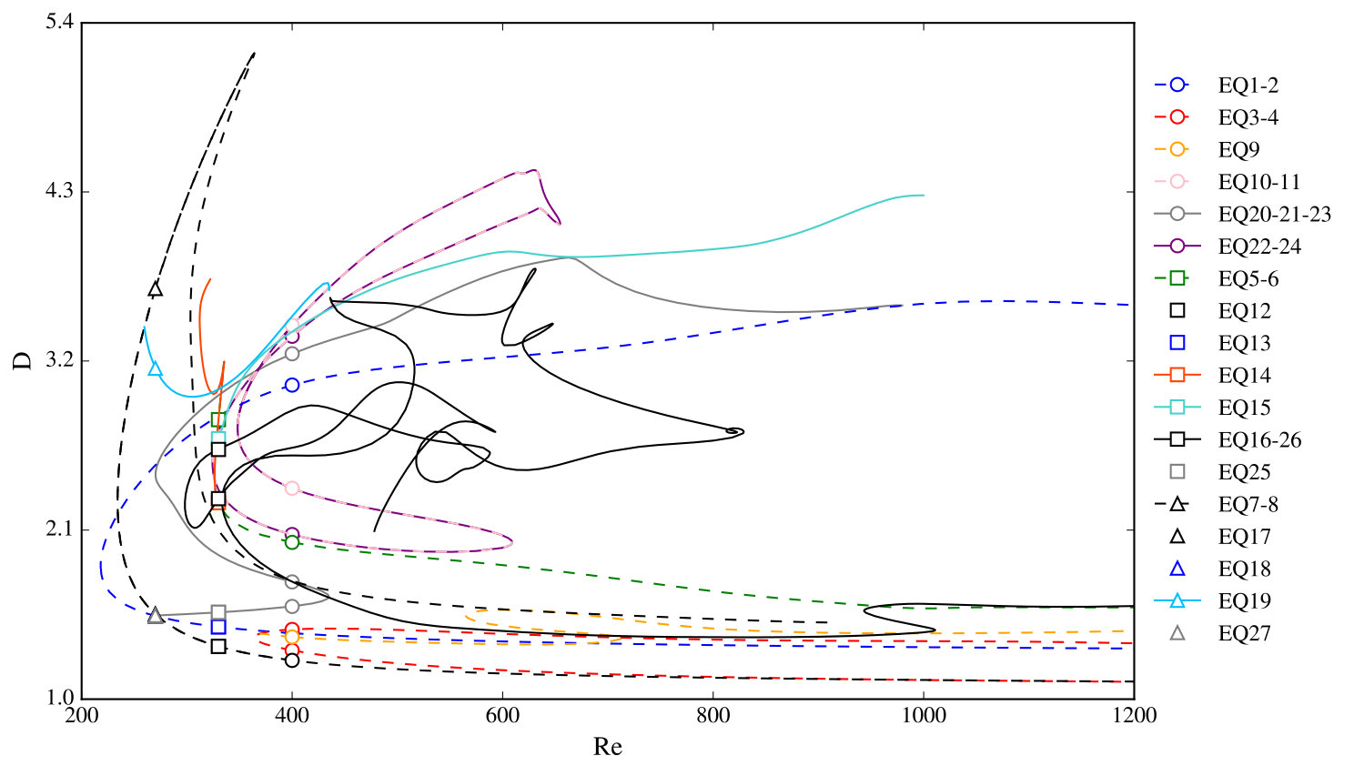 Figure 21