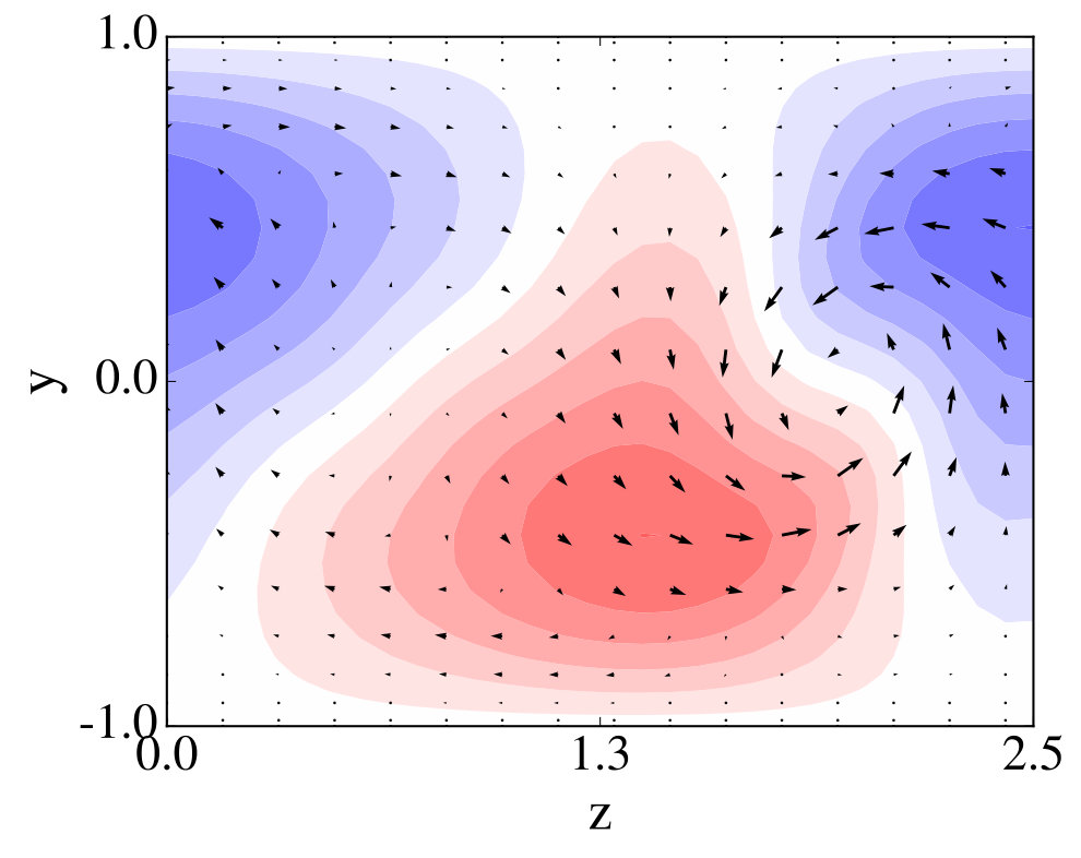 Figure 28