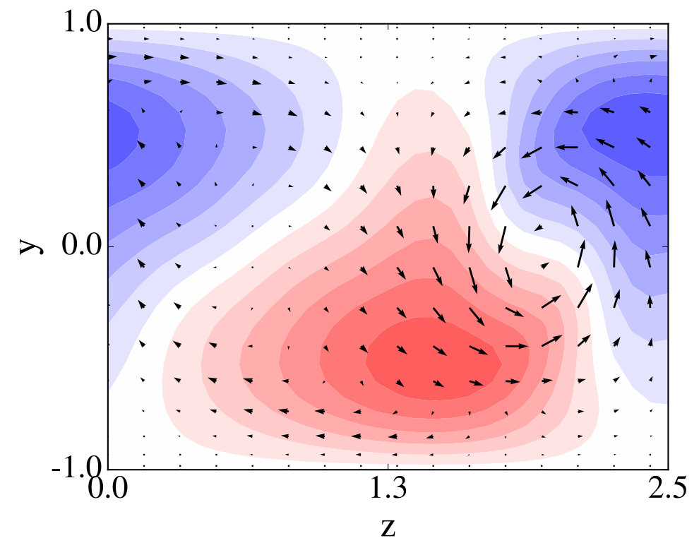 Figure 29
