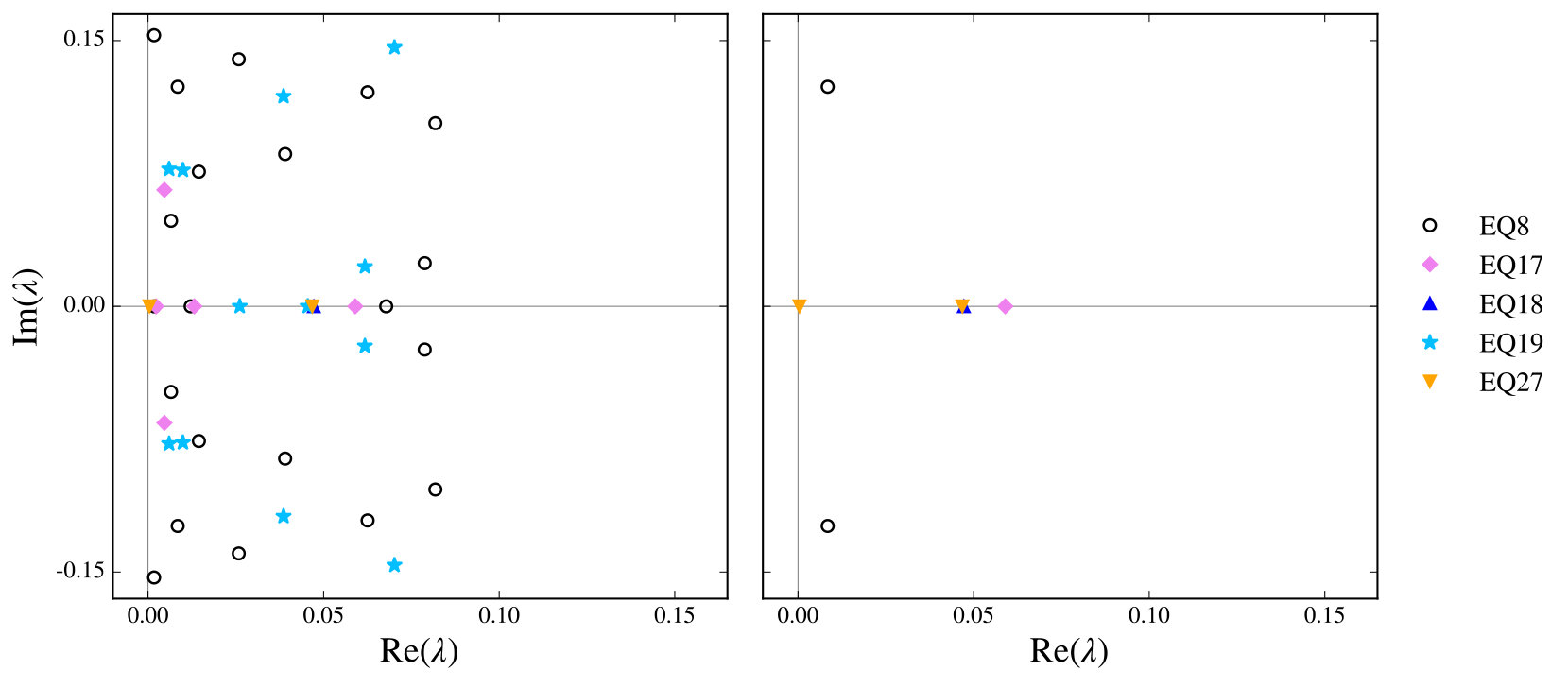 Figure 30