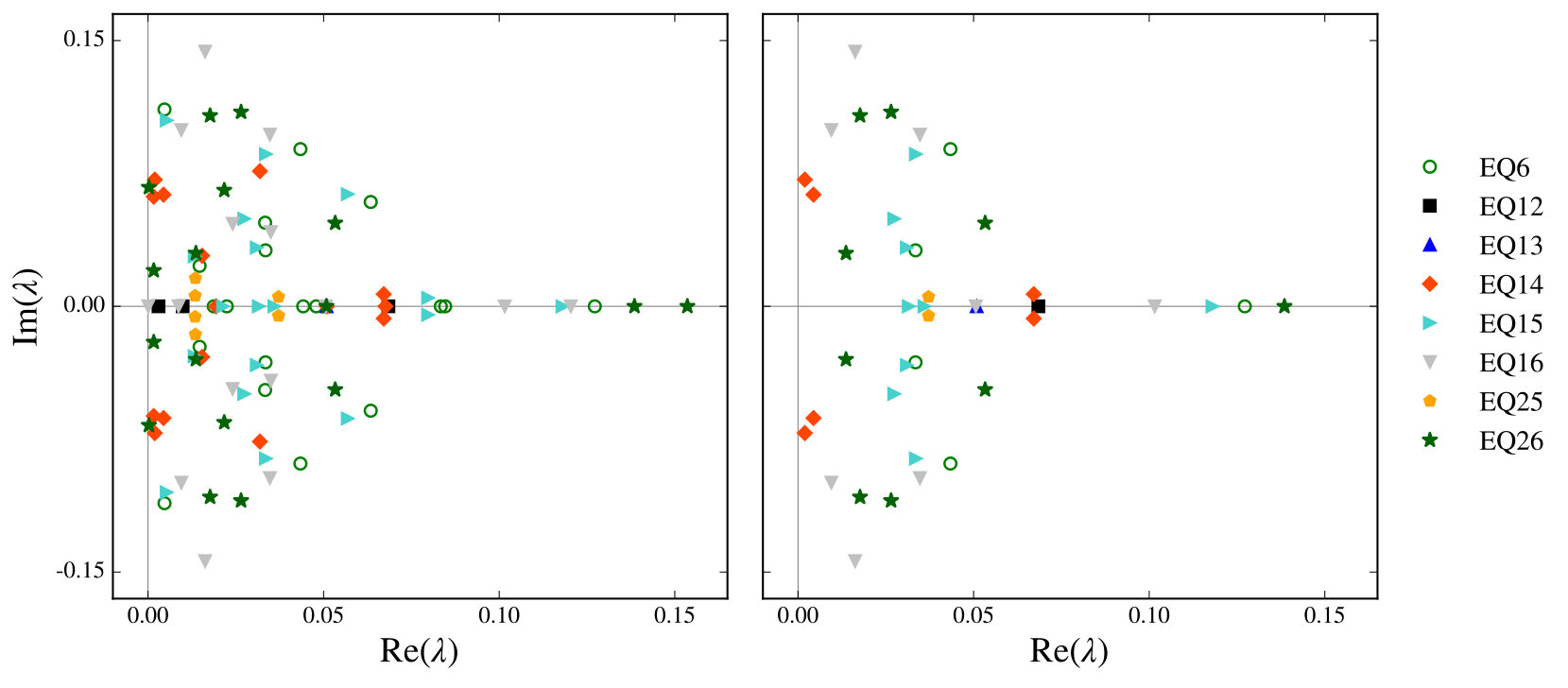 Figure 31