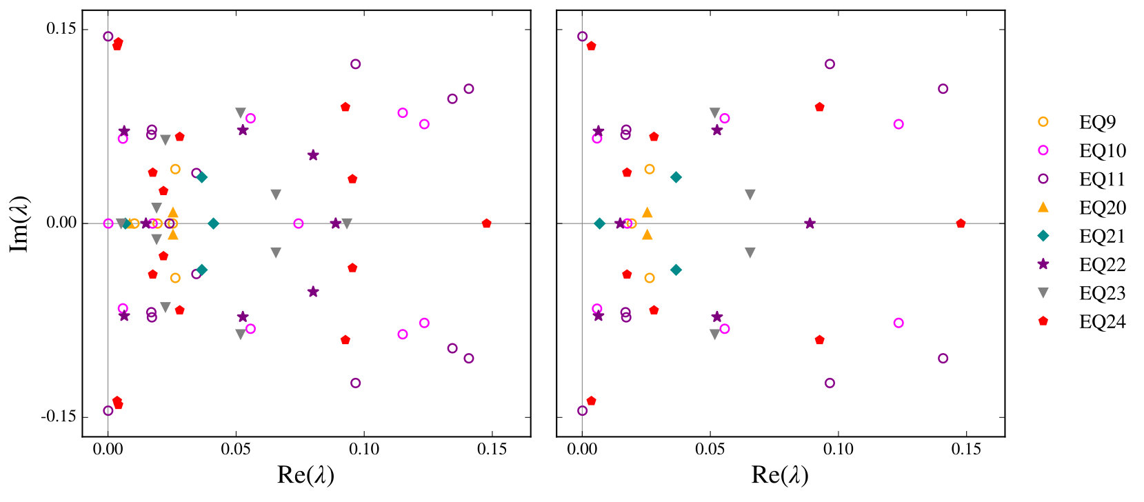 Figure 32