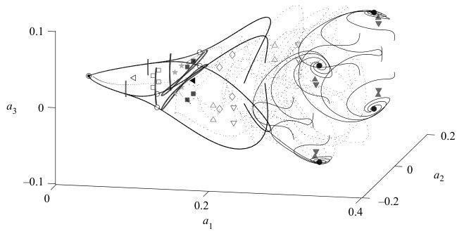 Figure 33