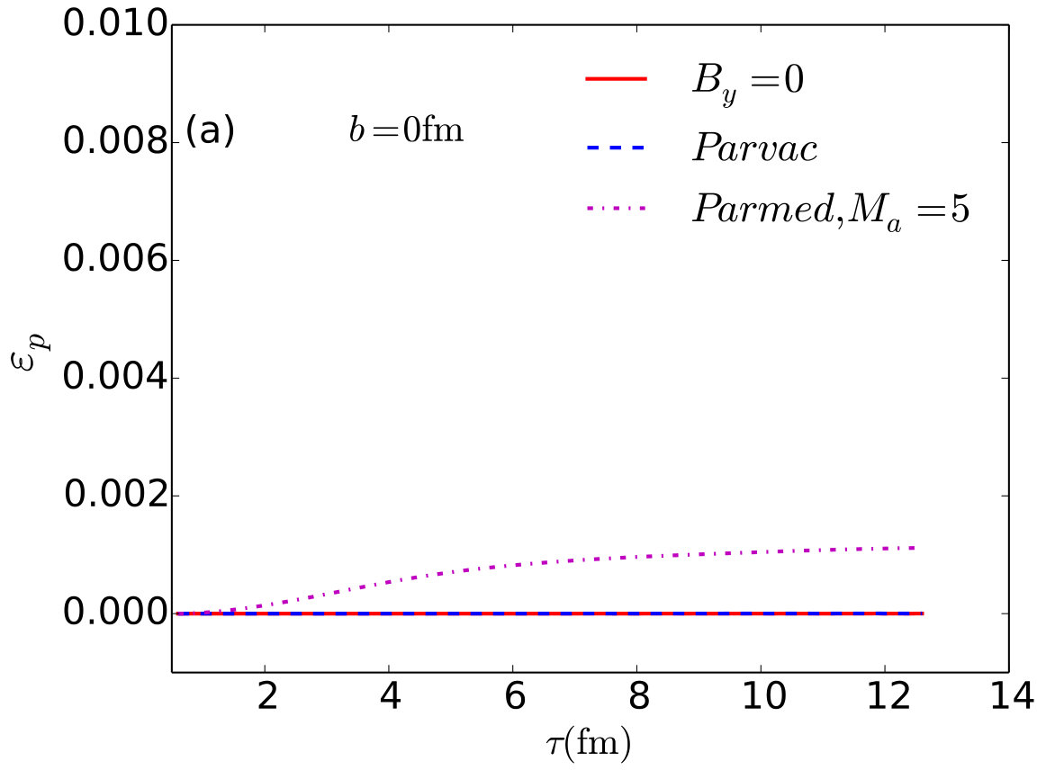 Figure 8