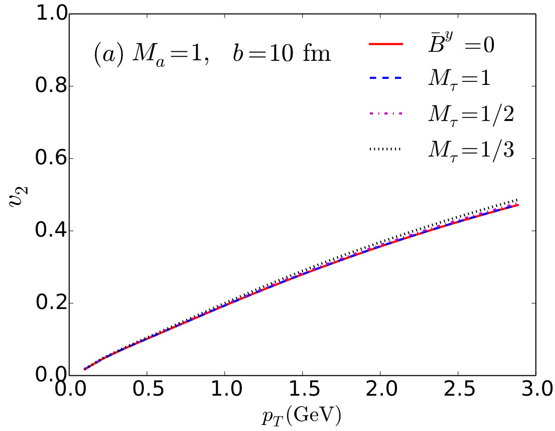 Figure 13