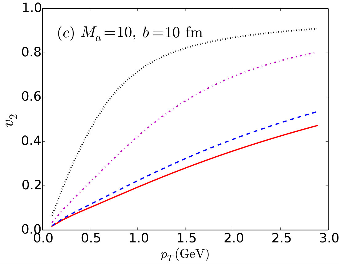 Figure 14