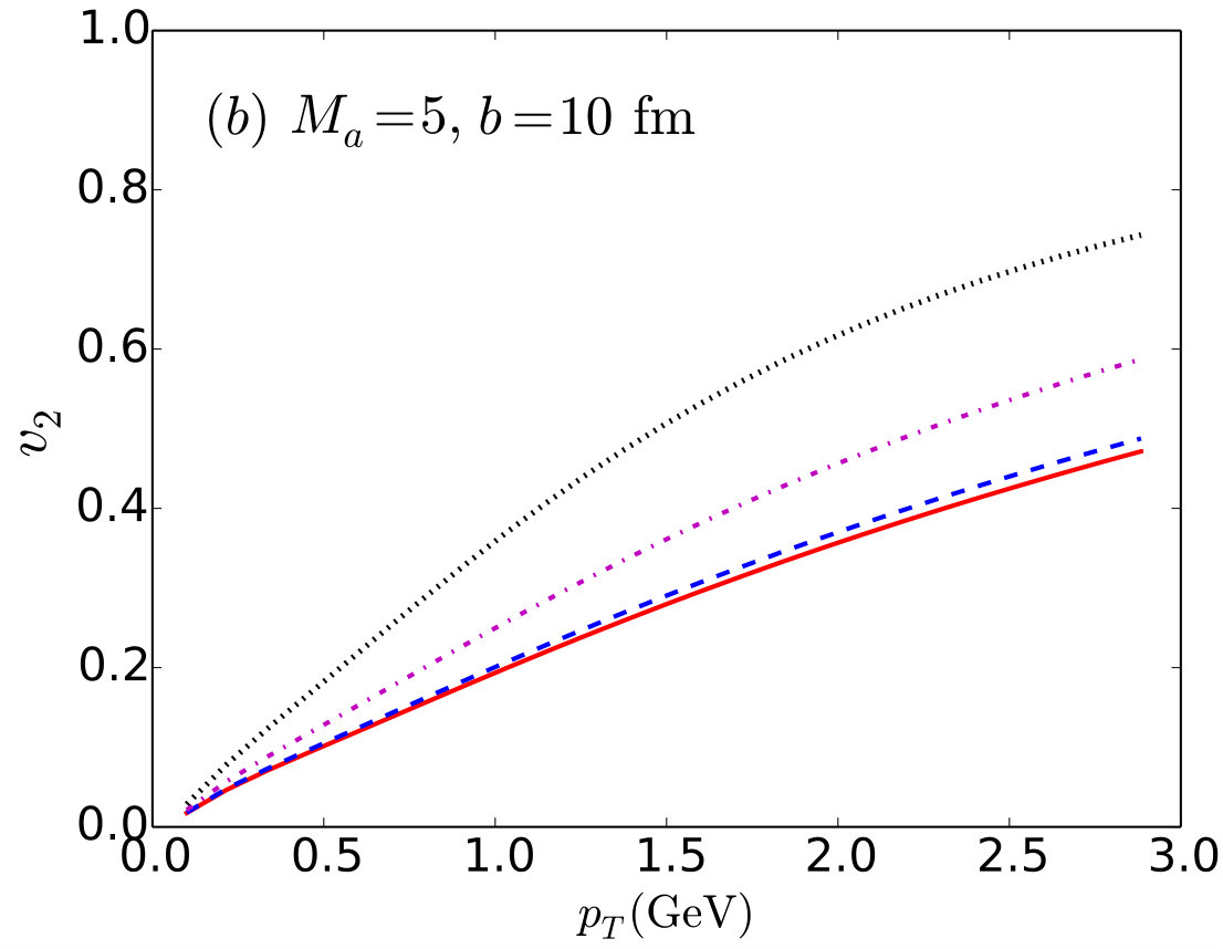 Figure 15
