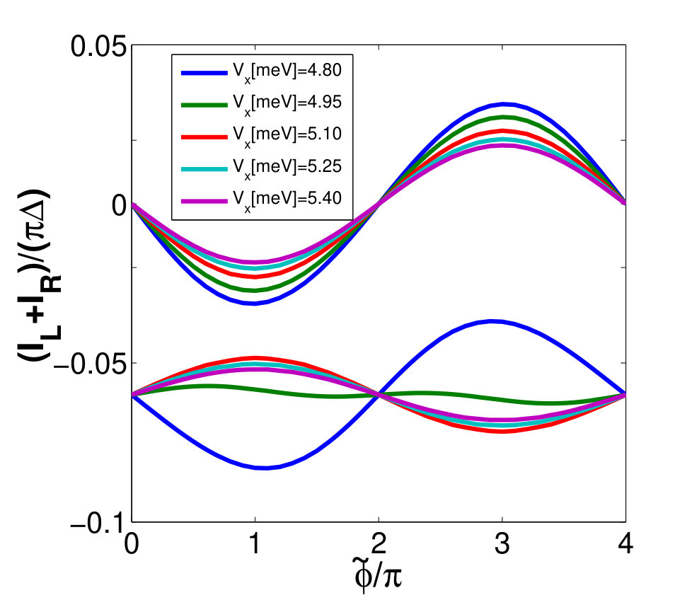 Figure 8