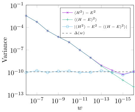 Figure 14