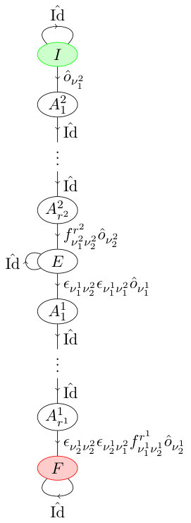 Figure 17