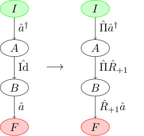 Figure 8