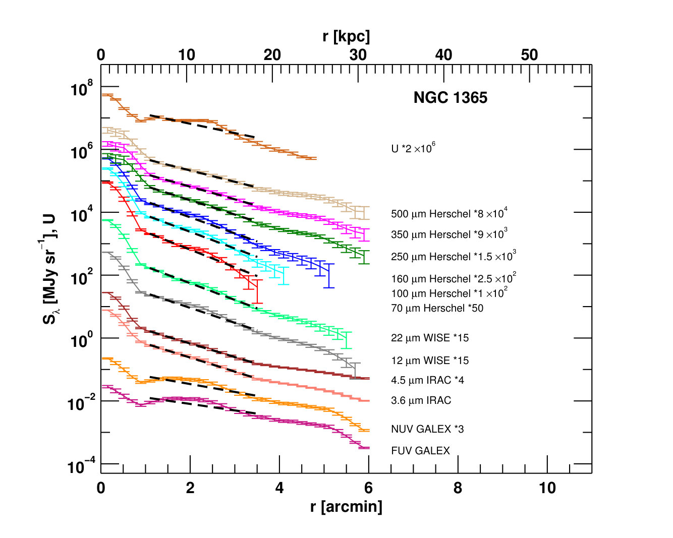 Figure 11