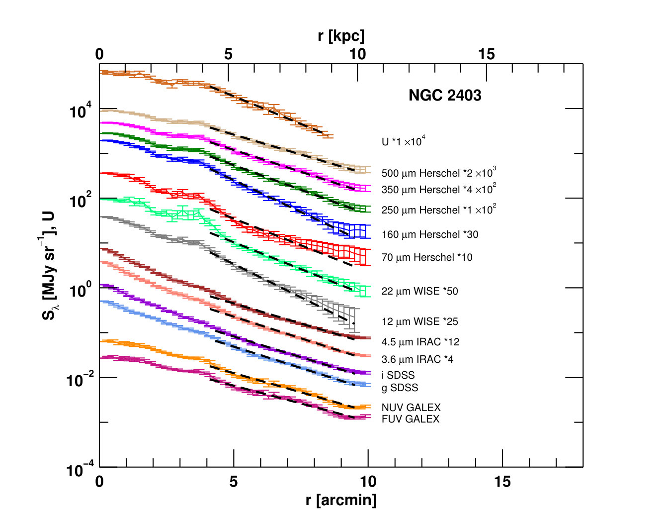 Figure 15