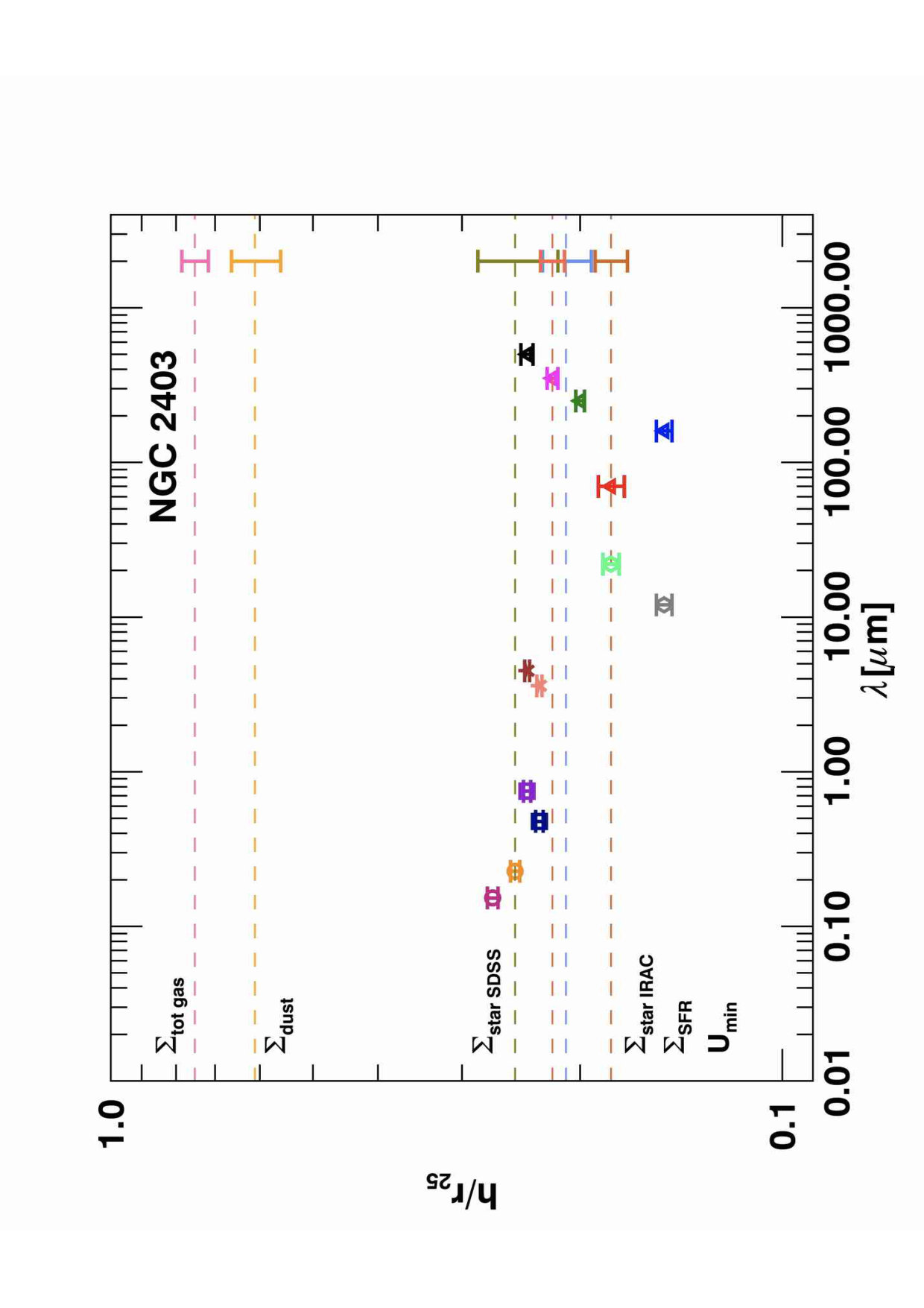 Figure 16
