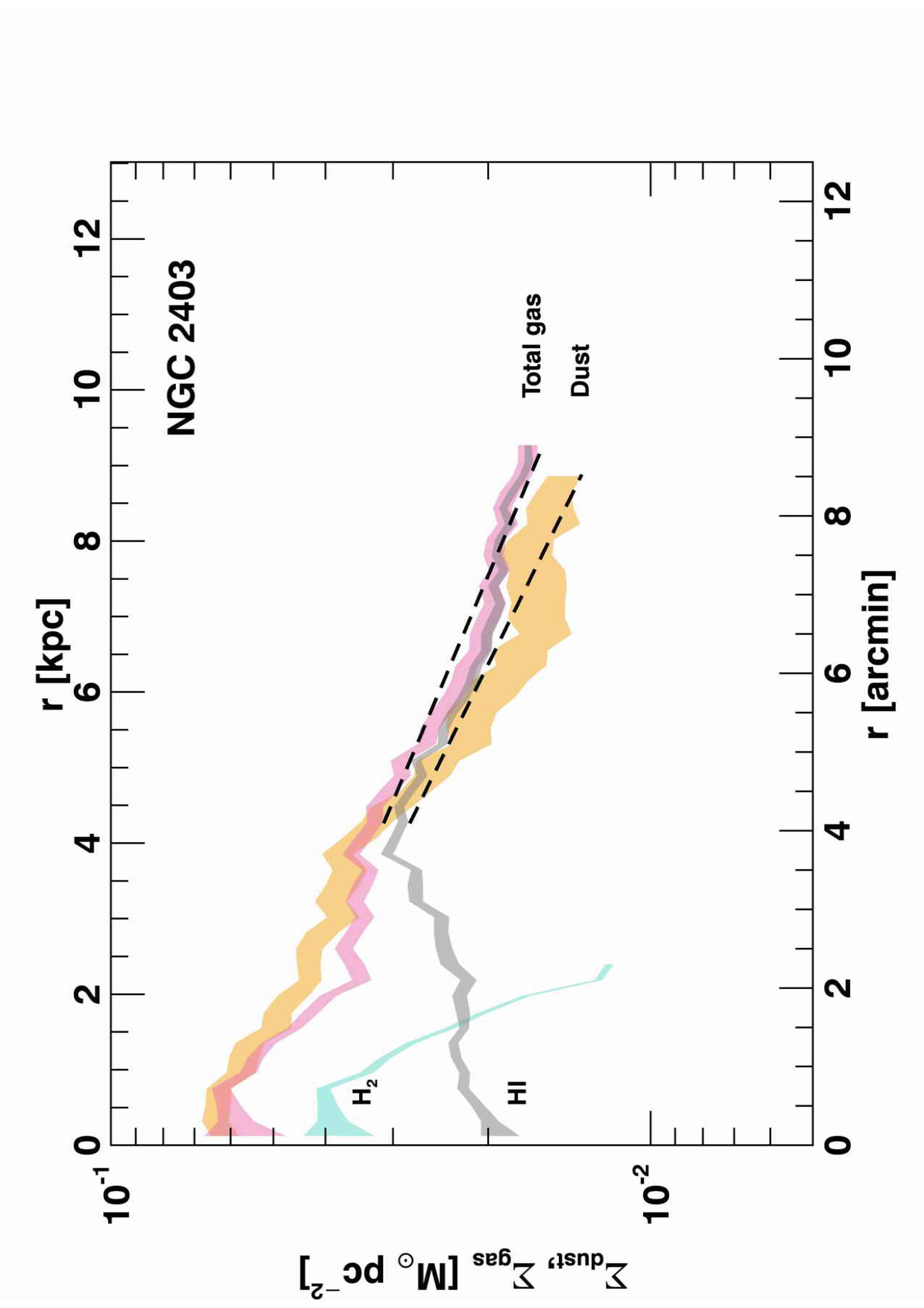 Figure 17