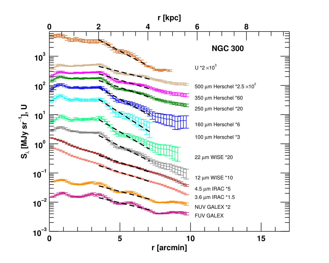 Figure 19