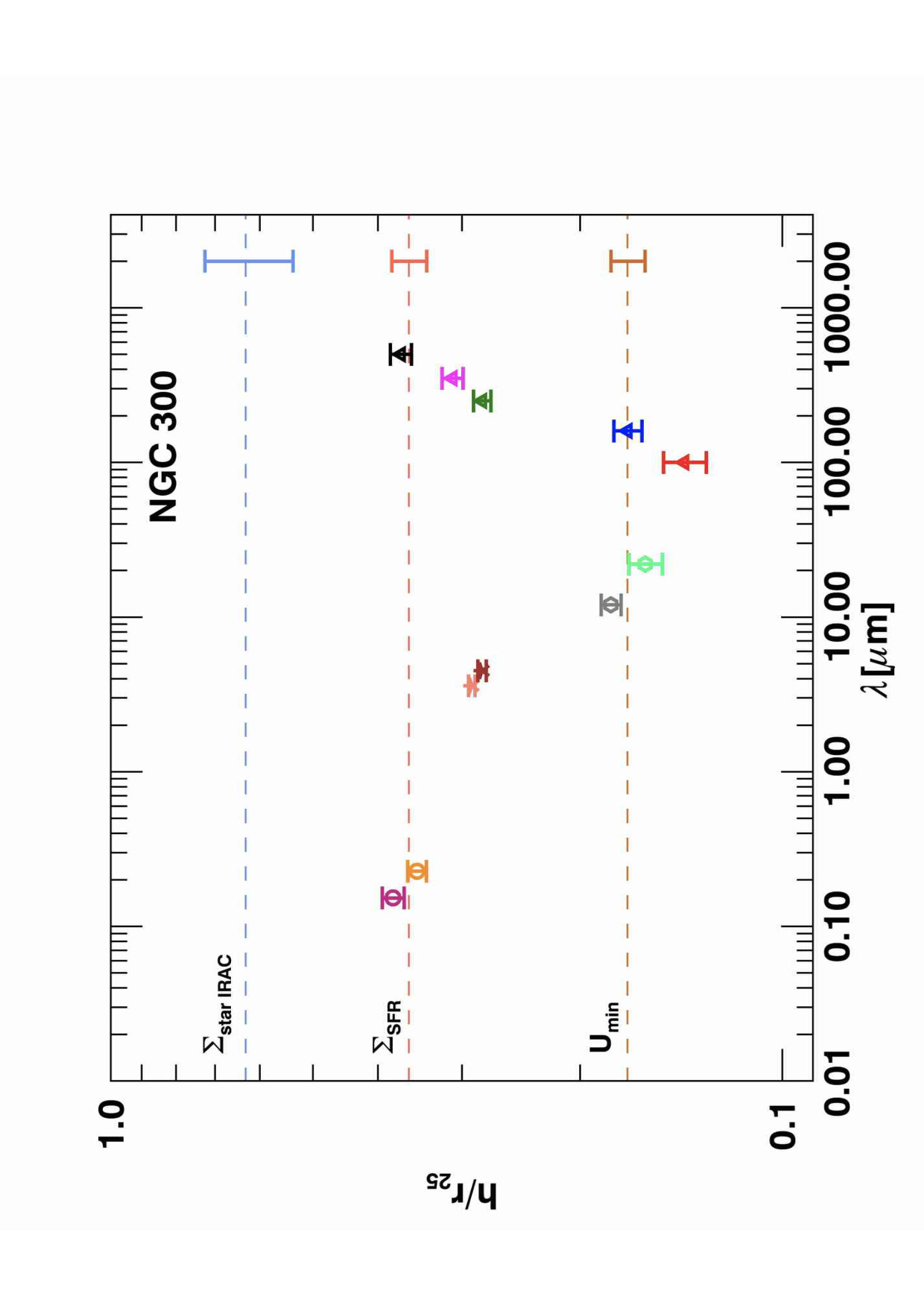 Figure 20